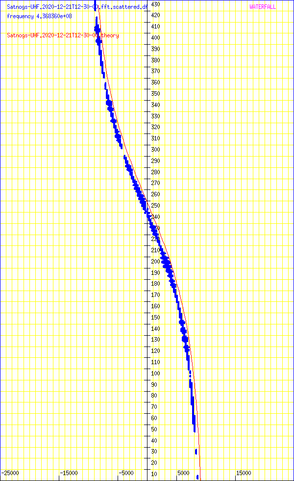 record.Satnogs-UHF.2020-12-21T12-30-00.fft.scattered.df.png