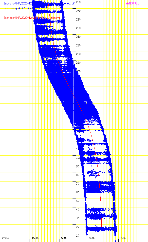 record.Satnogs-UHF.2020-12-21T14-31-00.fft.scattered.df.png