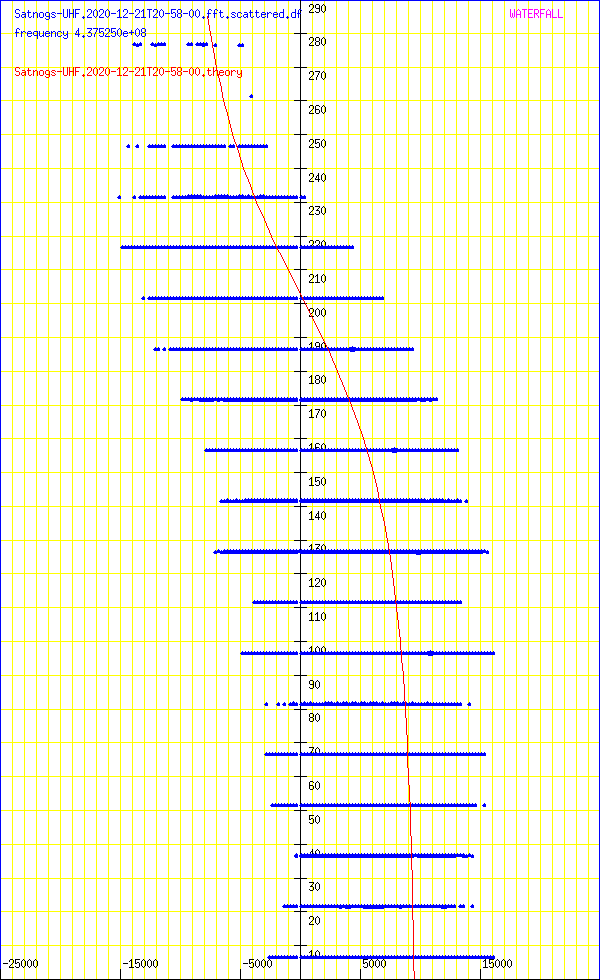 record.Satnogs-UHF.2020-12-21T20-58-00.fft.scattered.df.png