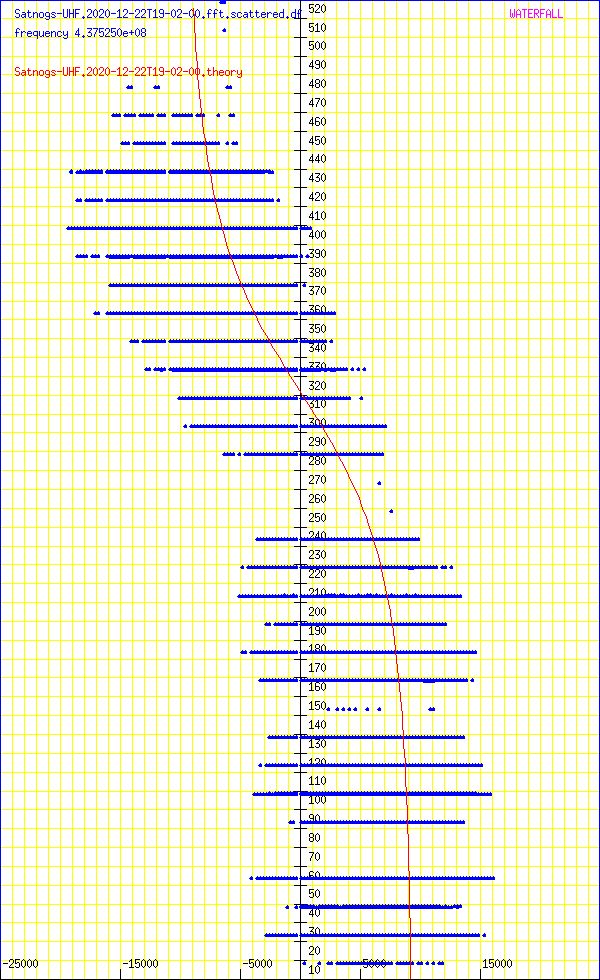 record.Satnogs-UHF.2020-12-22T19-02-00.fft.scattered.df.png