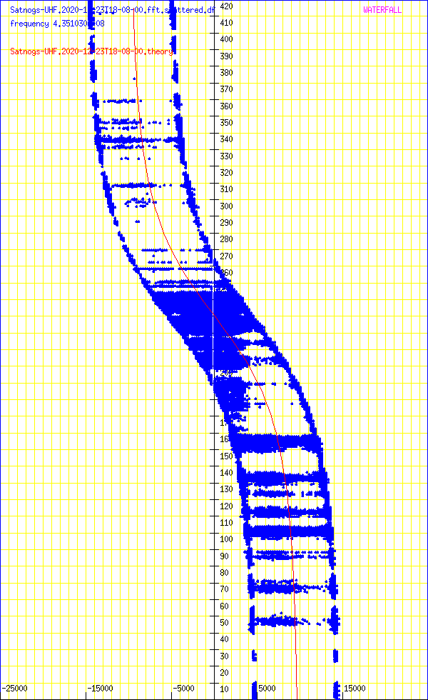 record.Satnogs-UHF.2020-12-23T18-08-00.fft.scattered.df.png