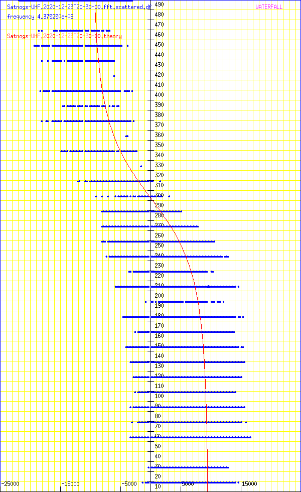 record.Satnogs-UHF.2020-12-23T20-30-00.fft.scattered.df.png
