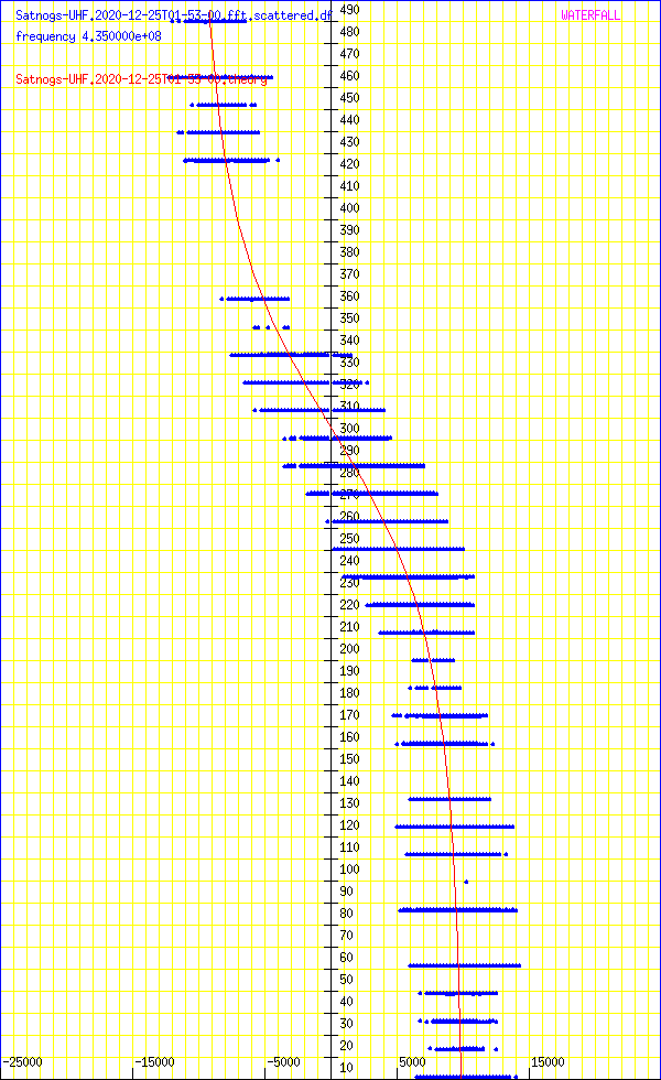 record.Satnogs-UHF.2020-12-25T01-53-00.fft.scattered.df.png