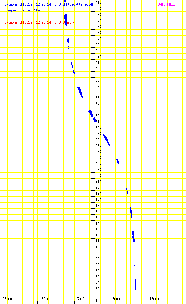 record.Satnogs-UHF.2020-12-25T14-43-00.fft.scattered.df.png