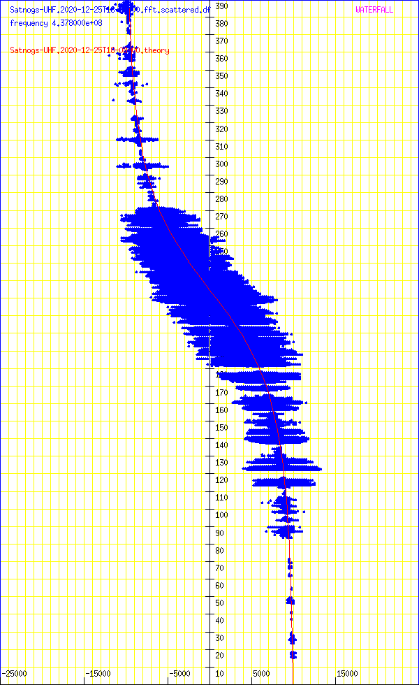 record.Satnogs-UHF.2020-12-25T18-08-00.fft.scattered.df.png