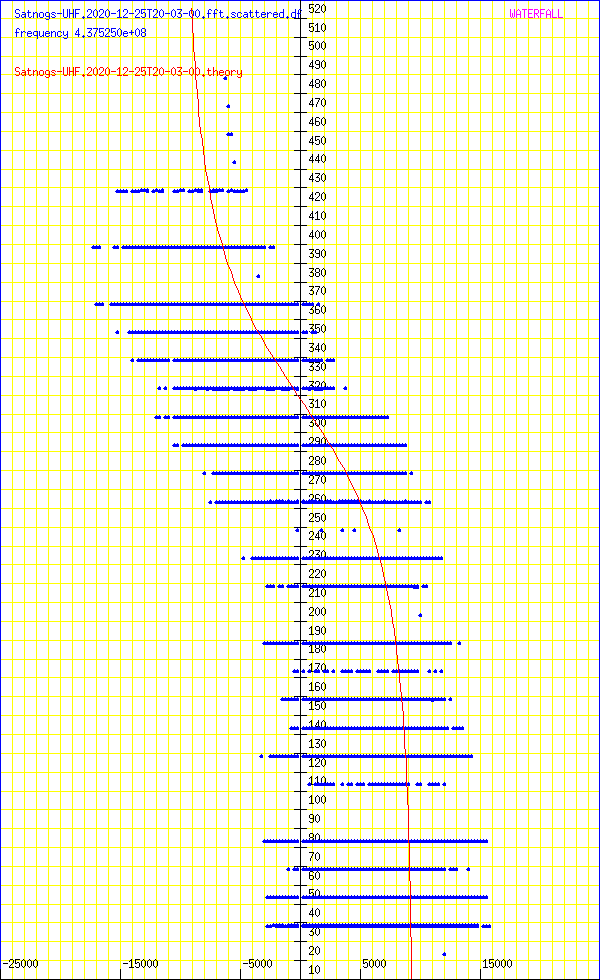 record.Satnogs-UHF.2020-12-25T20-03-00.fft.scattered.df.png