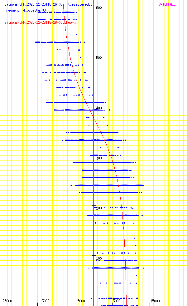 record.Satnogs-UHF.2020-12-26T16-26-00.fft.scattered.df.png