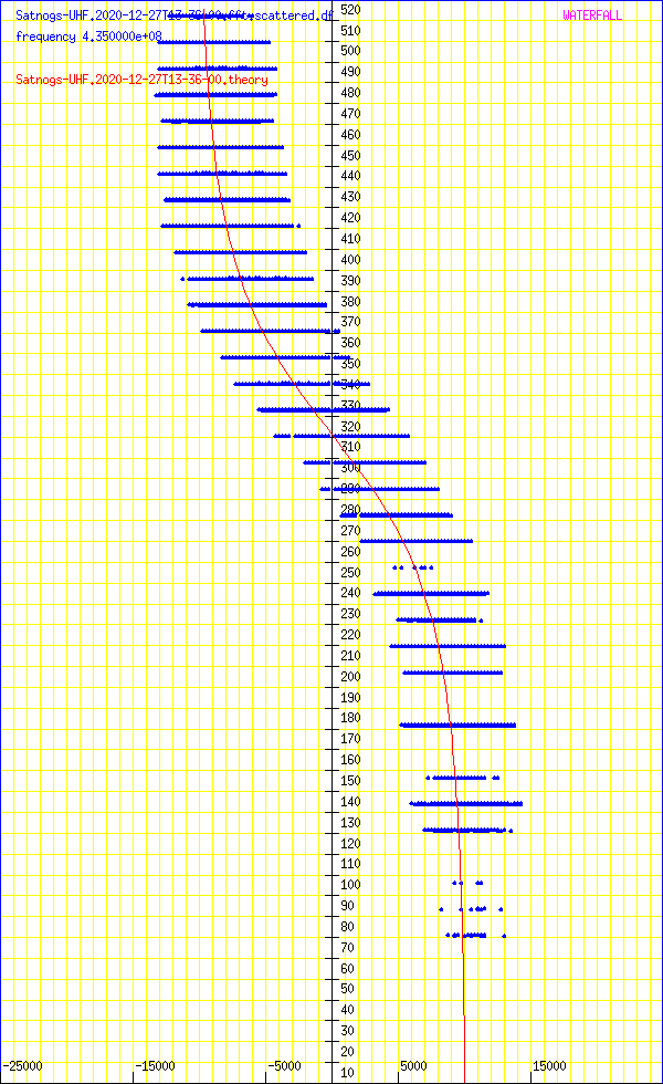 record.Satnogs-UHF.2020-12-27T13-36-00.fft.scattered.df.png