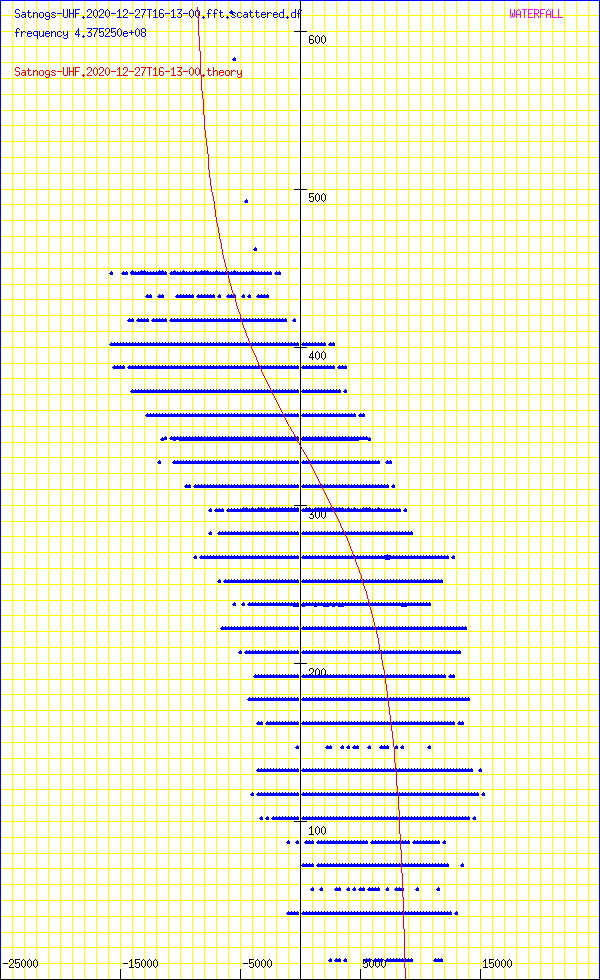 record.Satnogs-UHF.2020-12-27T16-13-00.fft.scattered.df.png