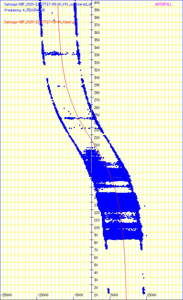 record.Satnogs-UHF.2020-12-27T17-09-00.fft.scattered.df.png