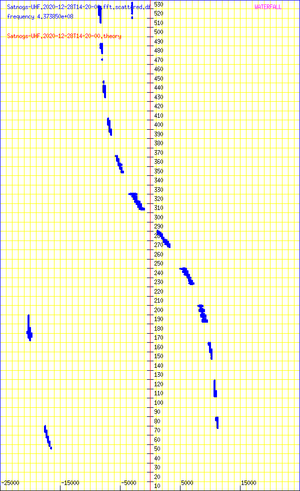 record.Satnogs-UHF.2020-12-28T14-20-00.fft.scattered.df.png