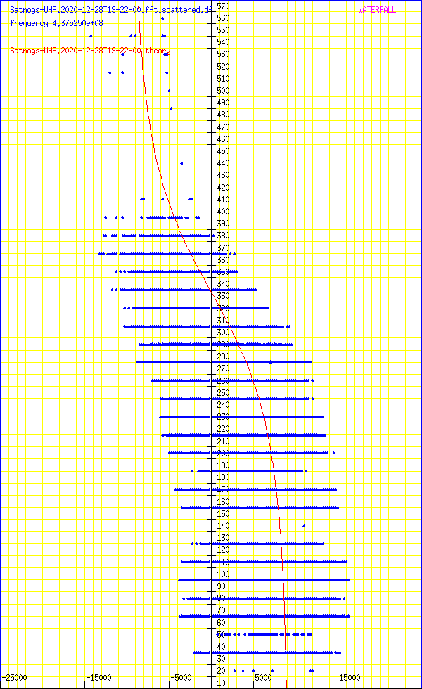 record.Satnogs-UHF.2020-12-28T19-22-00.fft.scattered.df.png