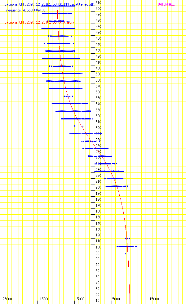 record.Satnogs-UHF.2020-12-29T01-59-00.fft.scattered.df.png