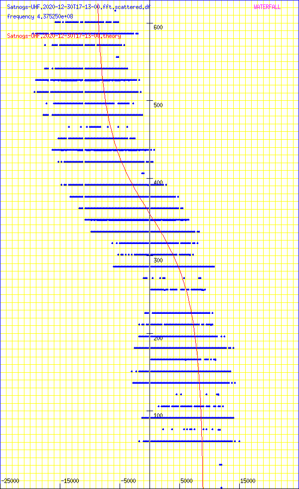 record.Satnogs-UHF.2020-12-30T17-13-00.fft.scattered.df.png