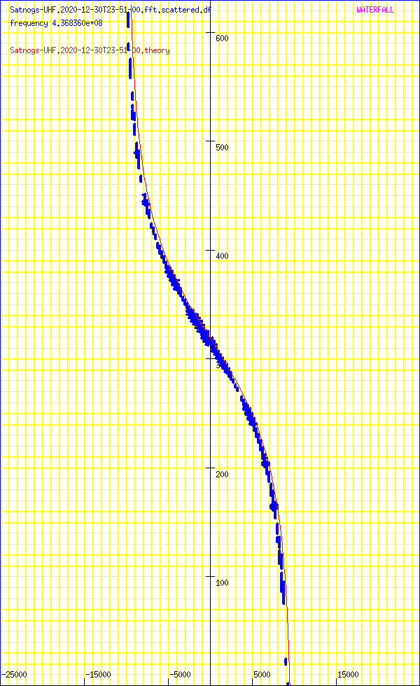 record.Satnogs-UHF.2020-12-30T23-51-00.fft.scattered.df.png