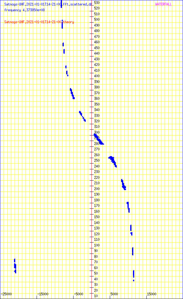 record.Satnogs-UHF.2021-01-01T14-21-00.fft.scattered.df.png