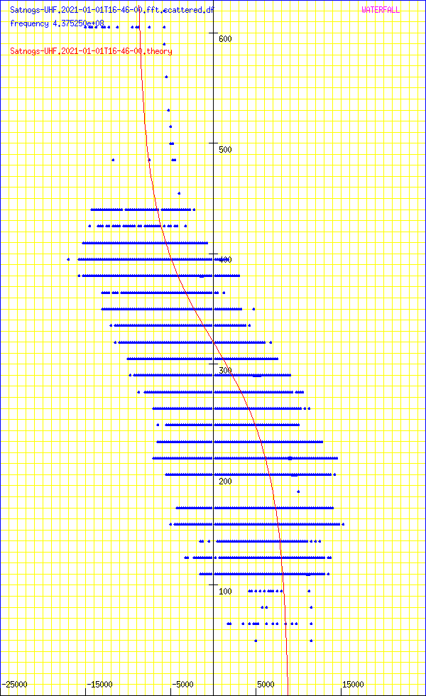 record.Satnogs-UHF.2021-01-01T16-46-00.fft.scattered.df.png