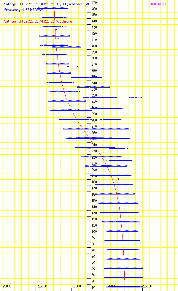 record.Satnogs-UHF.2021-01-01T21-51-00.fft.scattered.df.png