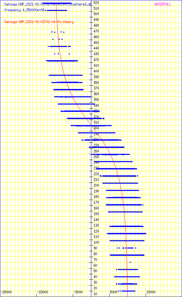 record.Satnogs-UHF.2021-01-02T02-04-00.fft.scattered.df.png