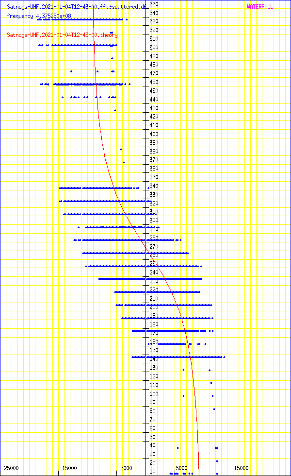 record.Satnogs-UHF.2021-01-04T12-43-00.fft.scattered.df.png