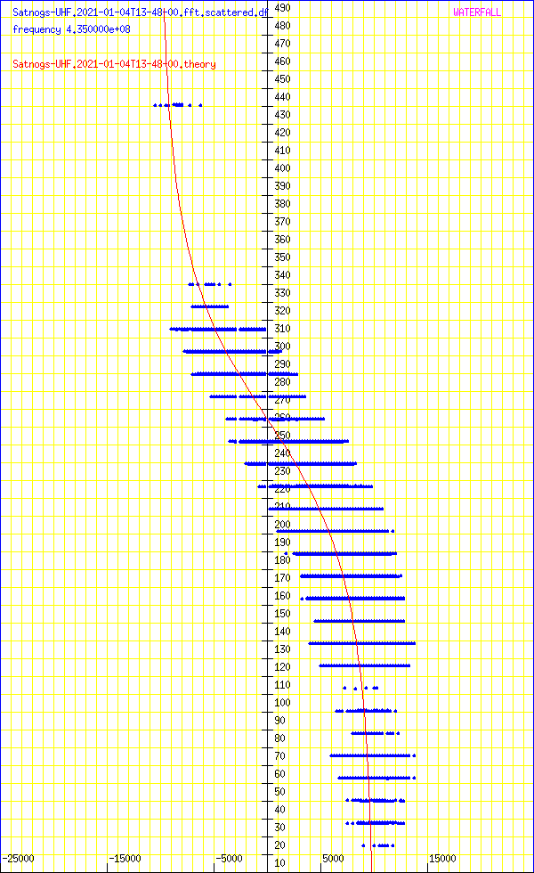 record.Satnogs-UHF.2021-01-04T13-48-00.fft.scattered.df.png