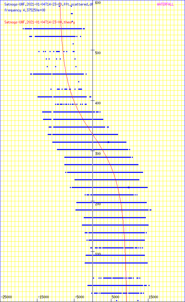 record.Satnogs-UHF.2021-01-04T14-23-00.fft.scattered.df.png