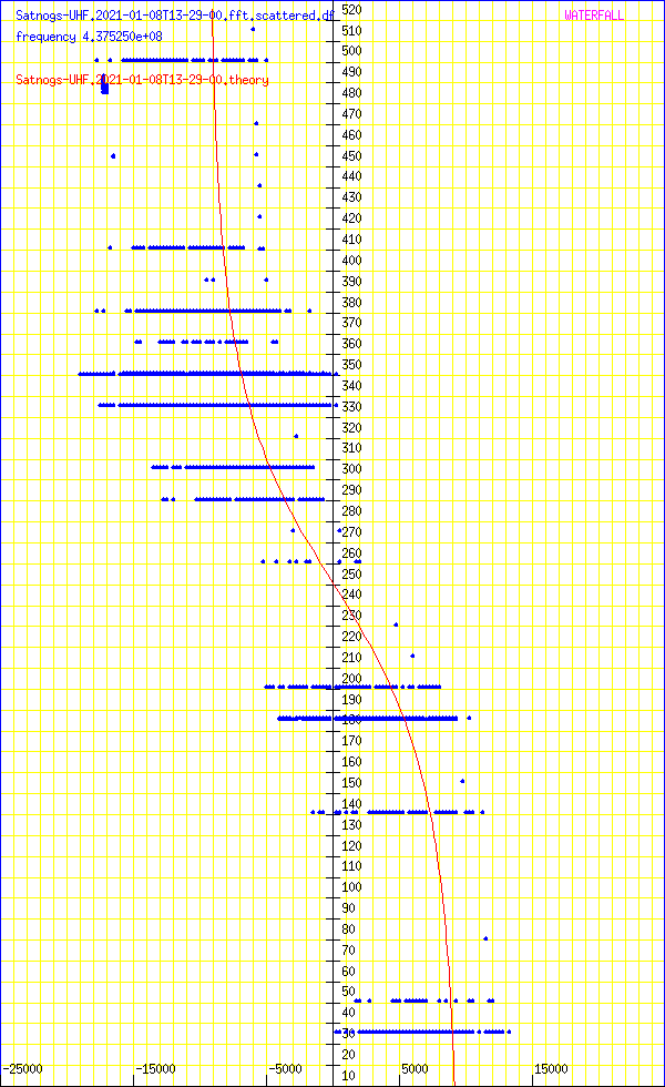 record.Satnogs-UHF.2021-01-08T13-29-00.fft.scattered.df.png
