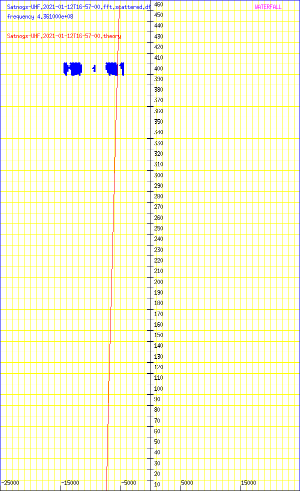 record.Satnogs-UHF.2021-01-12T16-57-00.fft.scattered.df.png