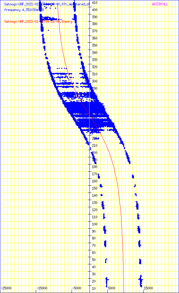 record.Satnogs-UHF.2021-01-13T04-16-00.fft.scattered.df.png