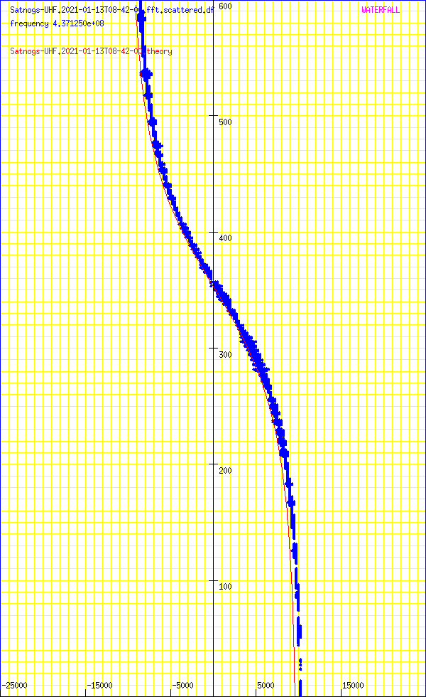 record.Satnogs-UHF.2021-01-13T08-42-00.fft.scattered.df.png