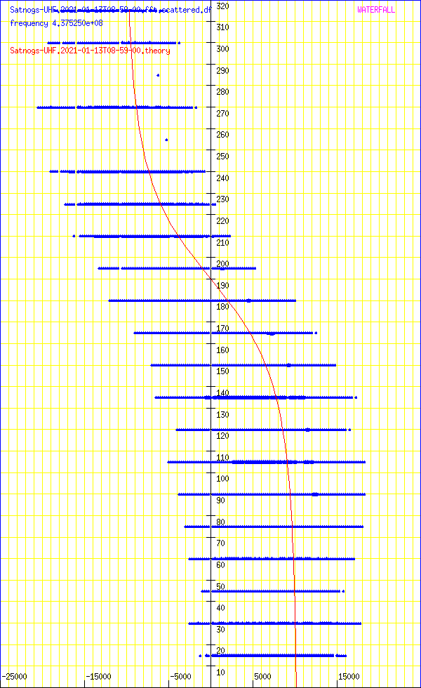 record.Satnogs-UHF.2021-01-13T08-59-00.fft.scattered.df.png