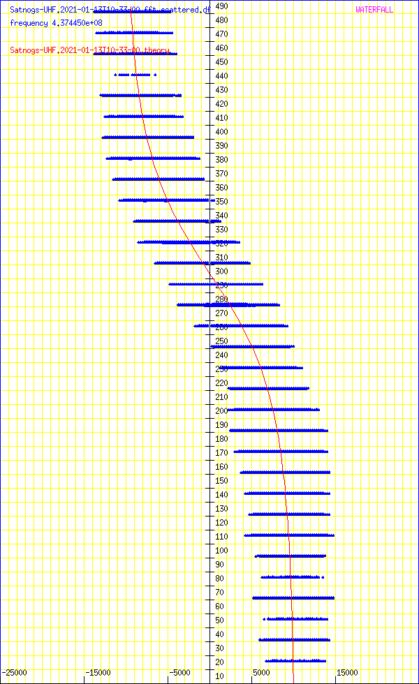 record.Satnogs-UHF.2021-01-13T10-33-00.fft.scattered.df.png