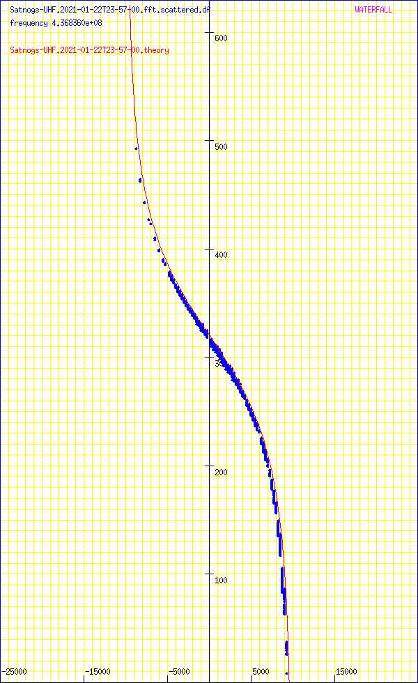 record.Satnogs-UHF.2021-01-22T23-57-00.fft.scattered.df.png