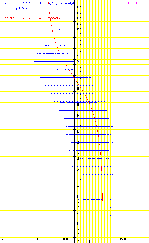record.Satnogs-UHF.2021-01-23T03-16-00.fft.scattered.df.png
