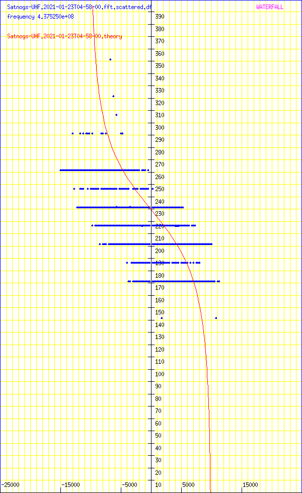 record.Satnogs-UHF.2021-01-23T04-58-00.fft.scattered.df.png