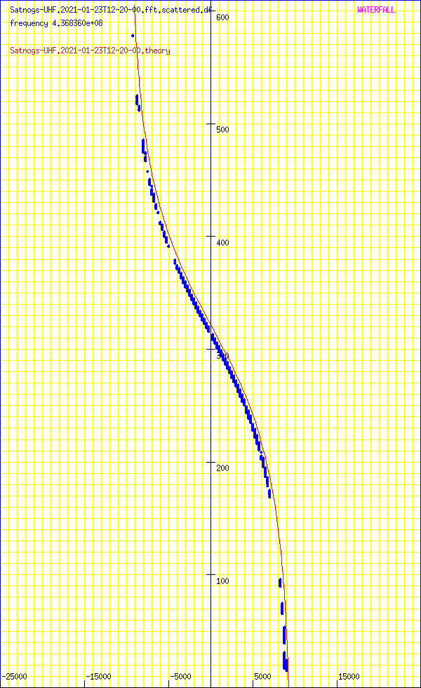 record.Satnogs-UHF.2021-01-23T12-20-00.fft.scattered.df.png