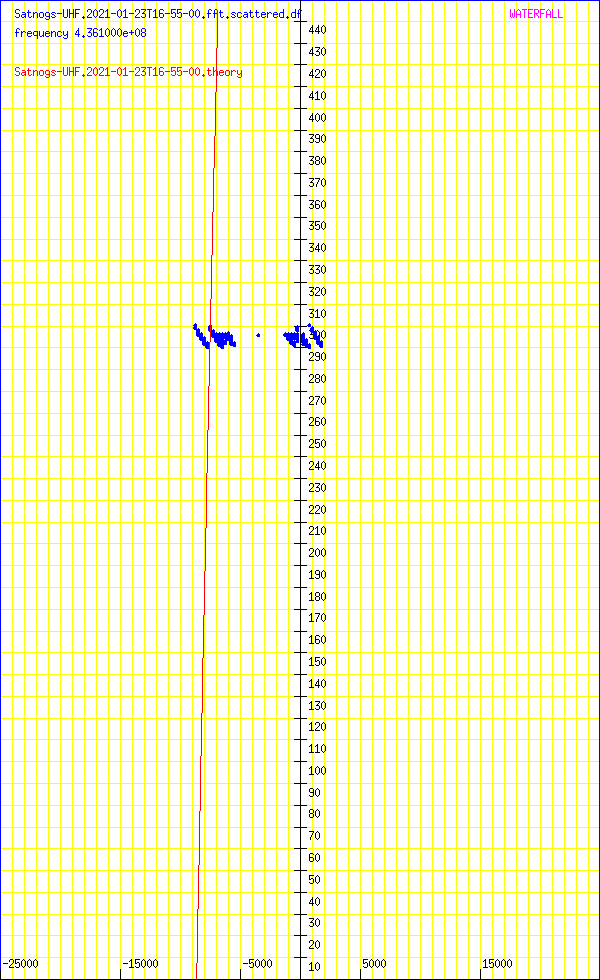 record.Satnogs-UHF.2021-01-23T16-55-00.fft.scattered.df.png