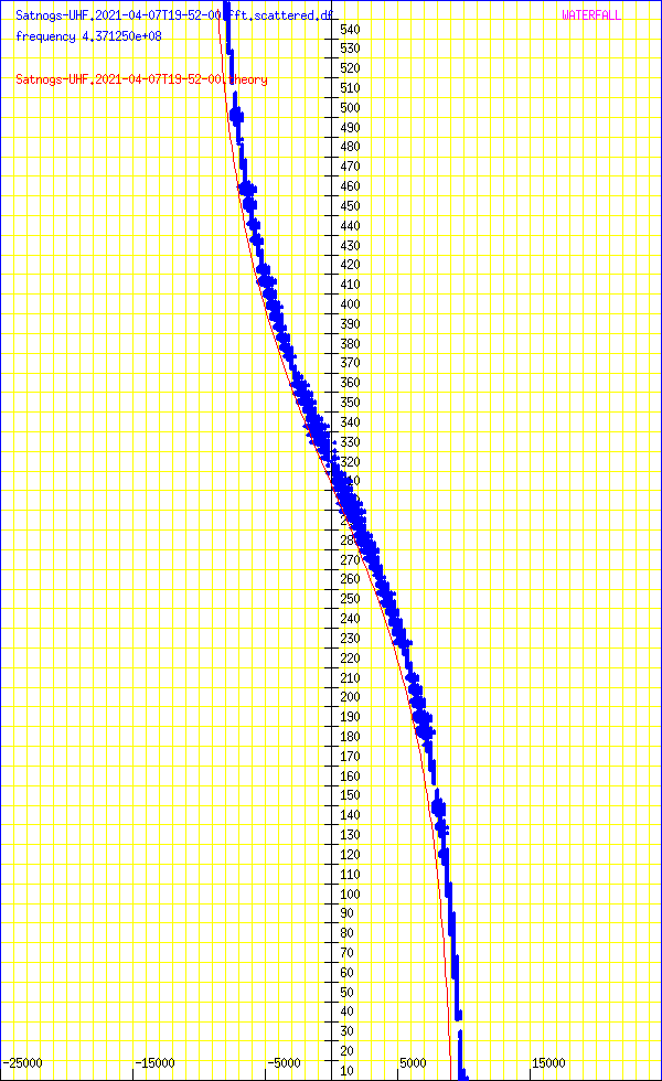 record.Satnogs-UHF.2021-04-07T19-52-00.fft.scattered.df.png