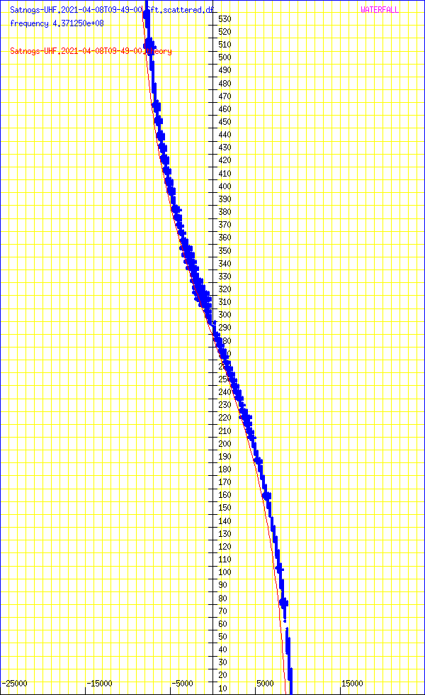 record.Satnogs-UHF.2021-04-08T09-49-00.fft.scattered.df.png