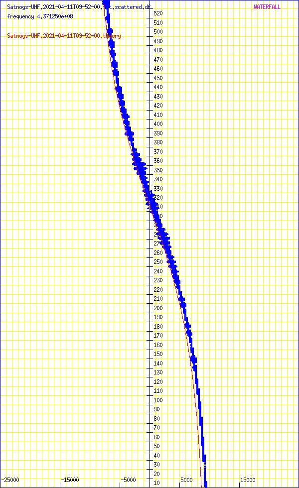 record.Satnogs-UHF.2021-04-11T09-52-00.fft.scattered.df.png