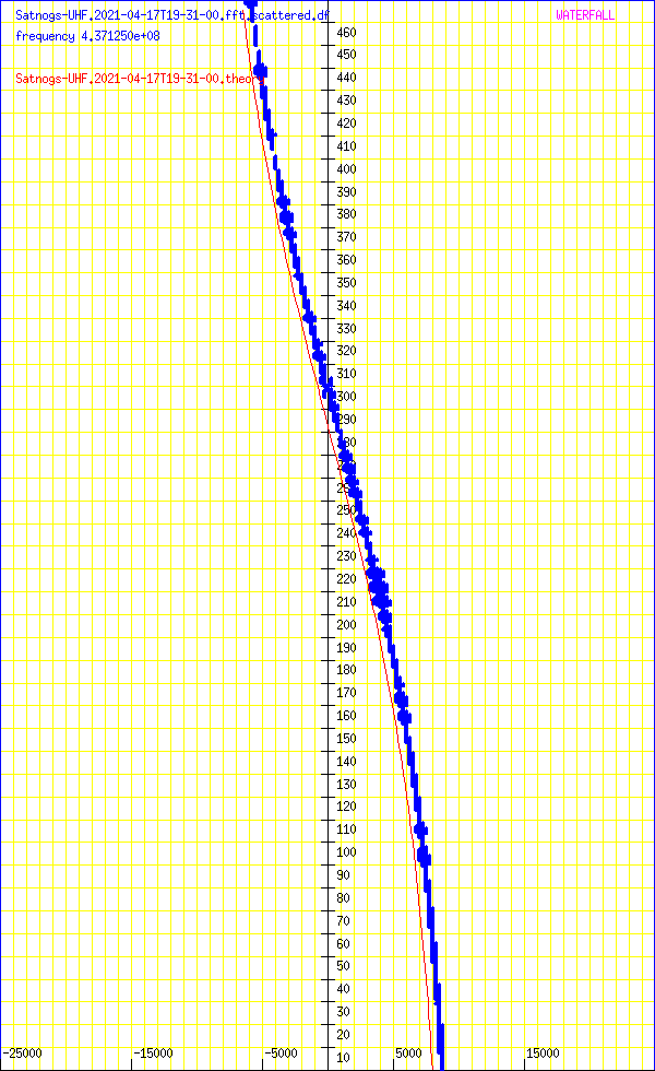 record.Satnogs-UHF.2021-04-17T19-31-00.fft.scattered.df.png