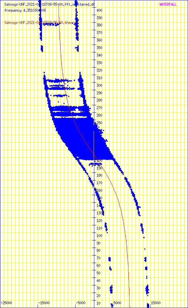 record.Satnogs-UHF.2021-04-18T08-55-00.fft.scattered.df.png