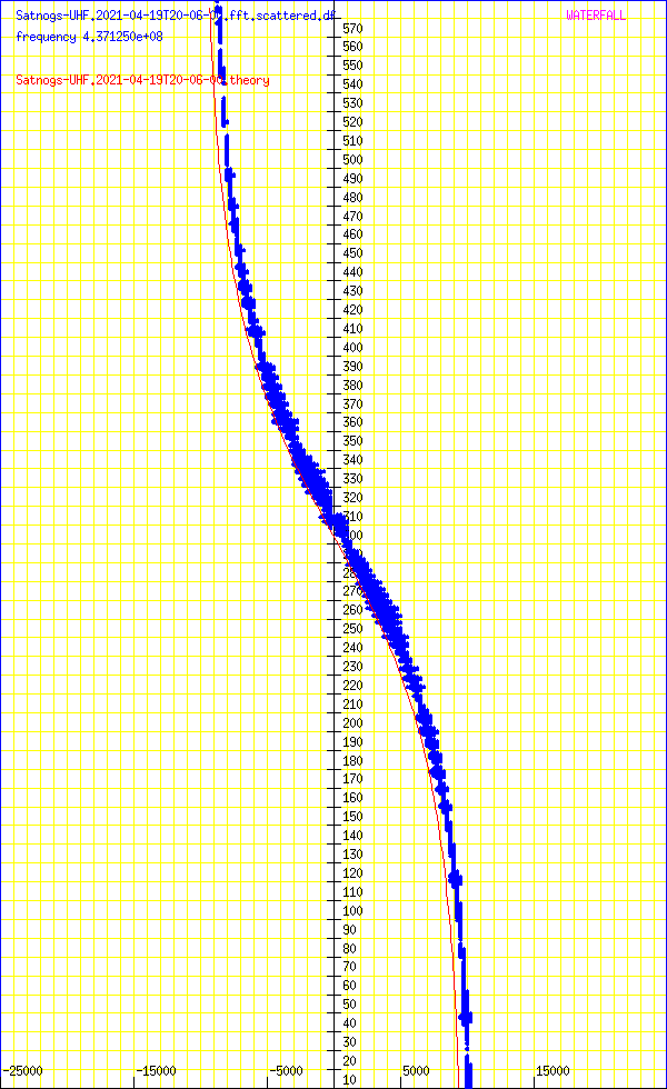 record.Satnogs-UHF.2021-04-19T20-06-00.fft.scattered.df.png