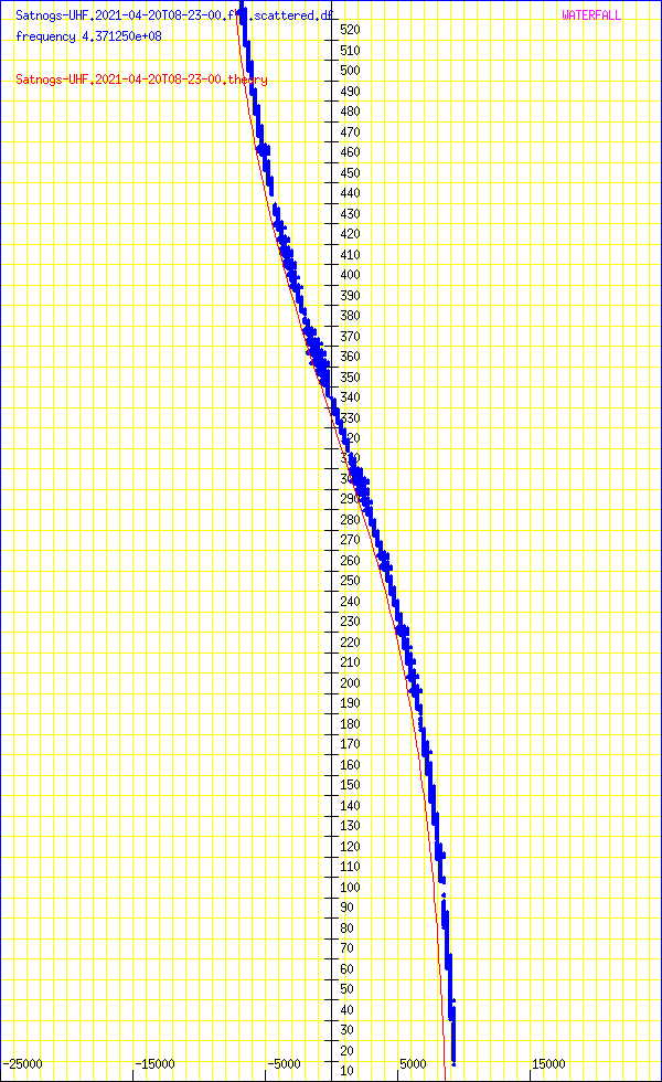 record.Satnogs-UHF.2021-04-20T08-23-00.fft.scattered.df.png