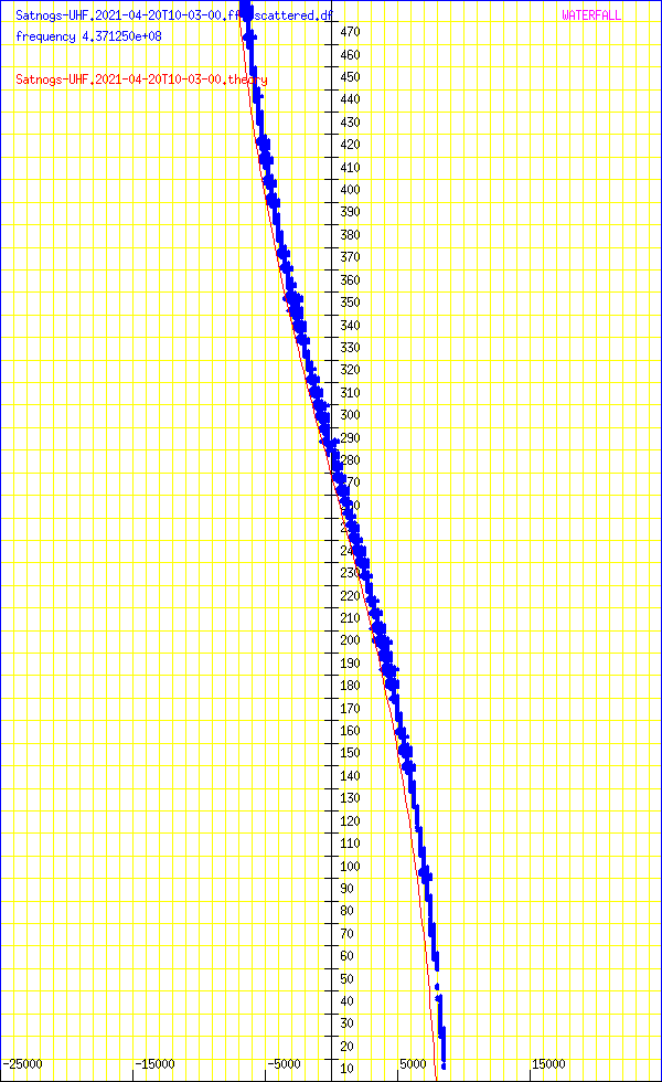 record.Satnogs-UHF.2021-04-20T10-03-00.fft.scattered.df.png