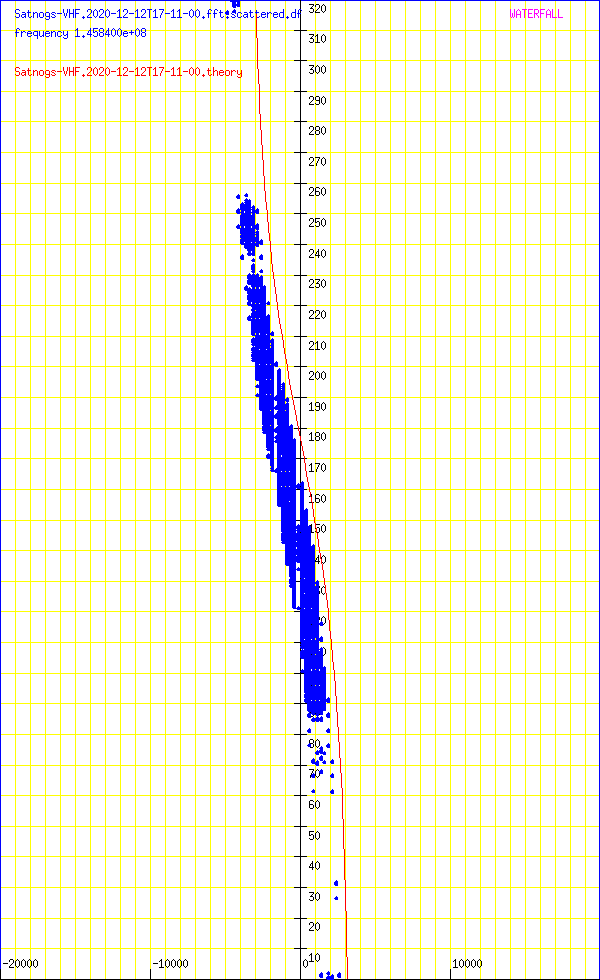 record.Satnogs-VHF.2020-12-12T17-11-00.fft.scattered.df.png