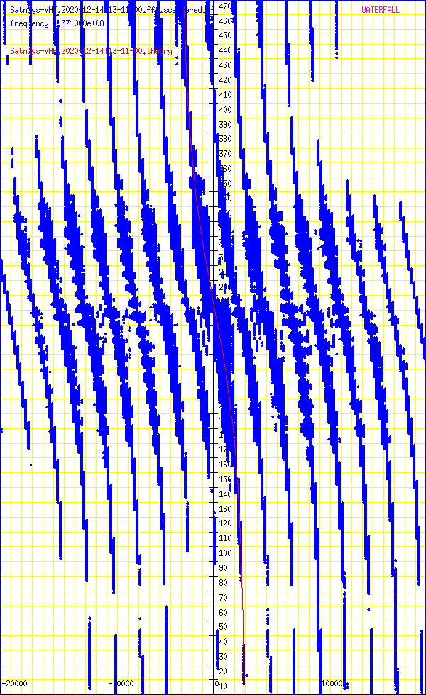 record.Satnogs-VHF.2020-12-14T13-11-00.fft.scattered.df.png