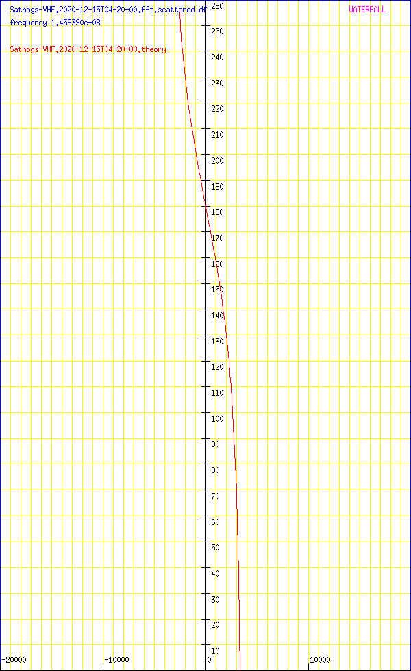 record.Satnogs-VHF.2020-12-15T04-20-00.fft.scattered.df.png