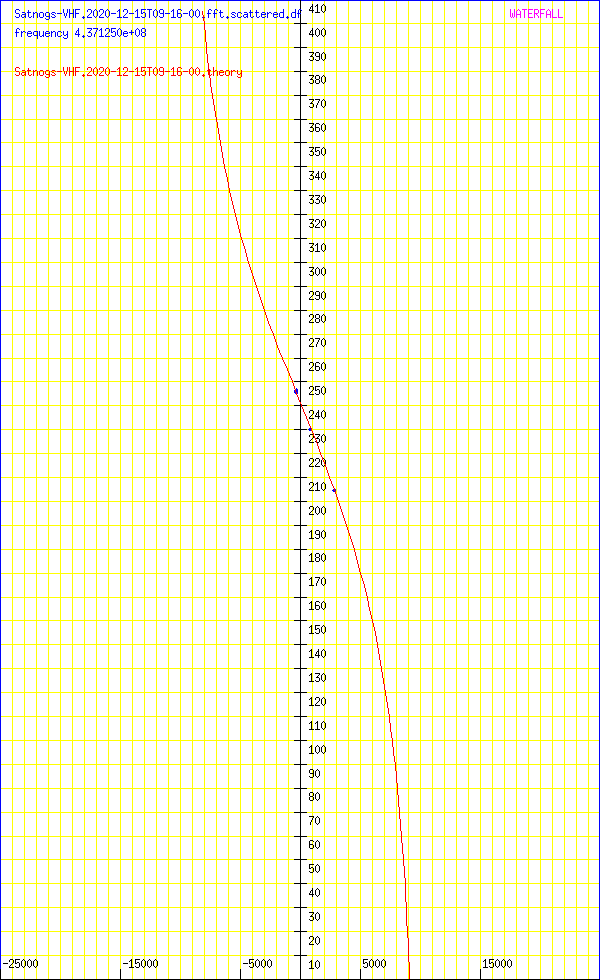 record.Satnogs-VHF.2020-12-15T09-16-00.fft.scattered.df.png