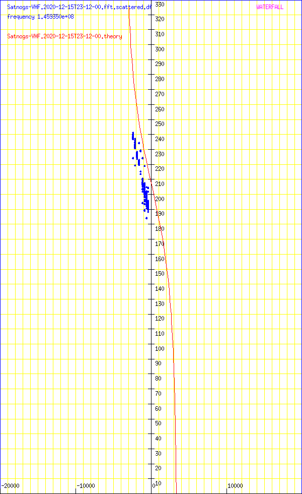 record.Satnogs-VHF.2020-12-15T23-12-00.fft.scattered.df.png